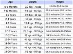 Height, Weight, Age, Family, and More!