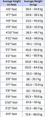 Height, Weight, Age, Spouse, and More!
