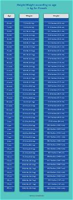Height, Weight, Age, Spouse, And