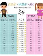 Height, Weight, Age, Spouse, Family, and Fun Facts