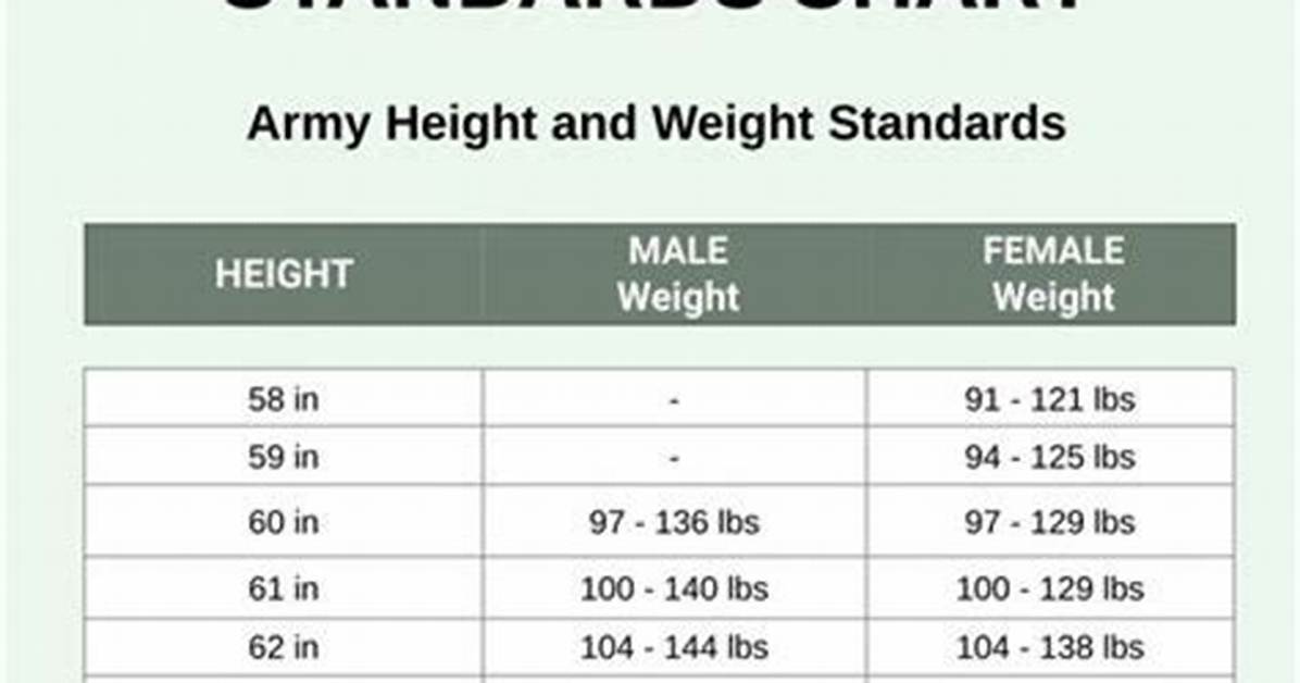 Height, Weight, and the Secrets of His Success