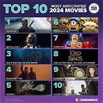 Hollywood 18+ Movies 2024: a Comprehensive Guide to the Latest Releases