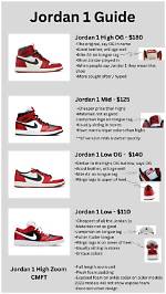 How Are Jordans Laces Made