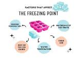 How Fast Does Ice Freeze: a Guide to the Factors That Matter