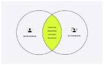 How Intrapreneurs and Entrepreneurs Drive Innovation