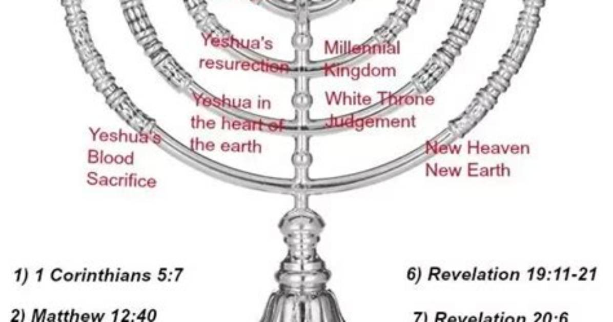 How Many Branches Were on the Original Menorah