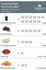 How Many Sugar Cubes Are in a Drink