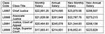 How Much Do the Judges Get Paid in American Idol? Their Salary Explored Mon 22 February 2021 04
