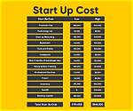 How Much Does It Cost to Start a Gas Station?