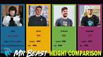 How Tall Is Mrbeast in Feet: the Ultimate Guide