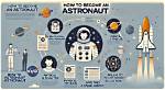 How to Become an Astronaut ·