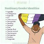 Identifying as a Non-Binary, Who Is Asia Kate Dillon’s Partner?