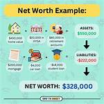 Insights into a Musician's Net Worth