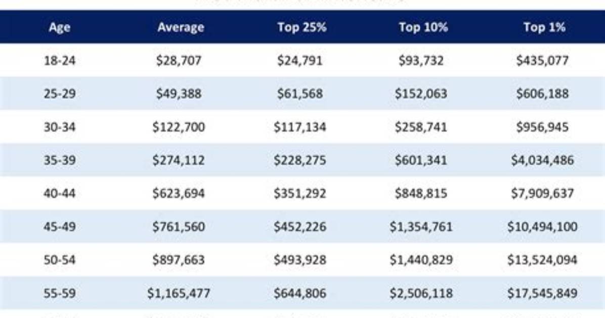 Insights into Their Net Worth