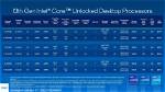 Intel Raptor Lake Cpus: Specs, Release Date, Performance