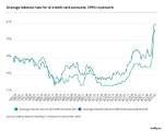 Is 24.99 Apr Good? | Blogpaper