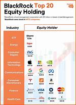 Is Blackrock Democrat? an in-Depth Analysis