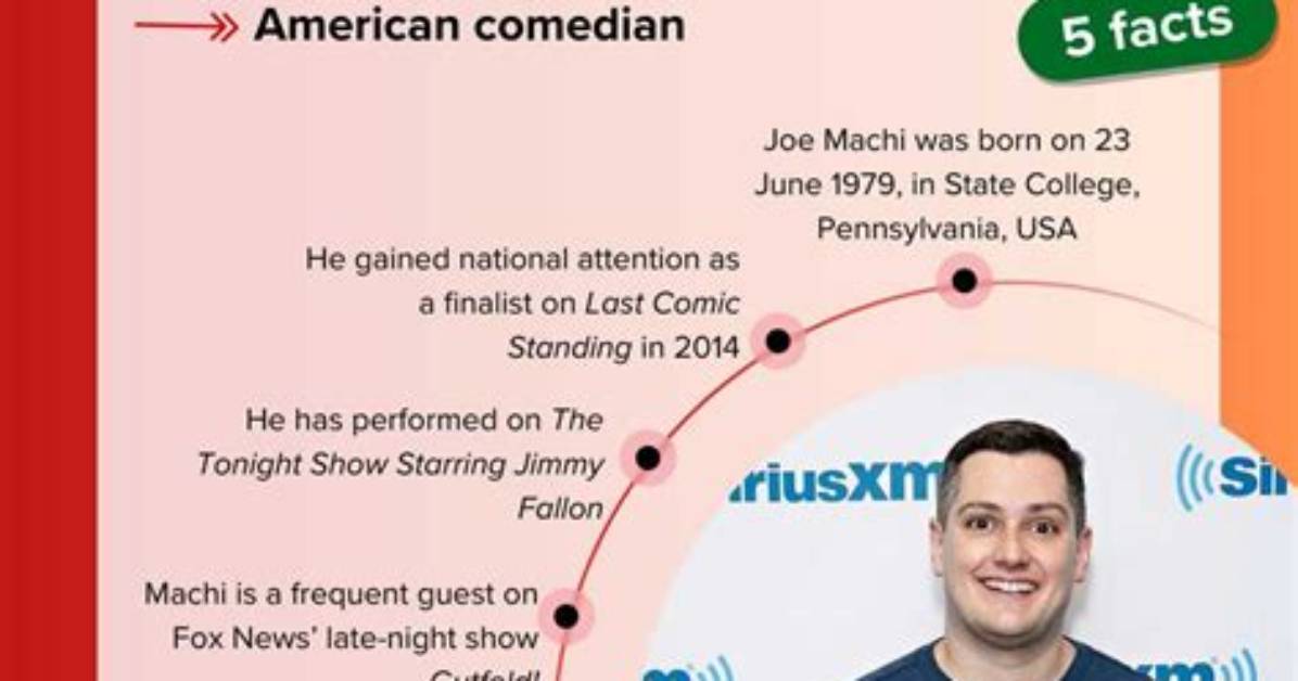 Is Joe Machi Trans? 10 Facts to Know About
