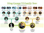 Is Joey King's Family Tree Rooted in Hollywood?