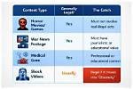 Is Viewing Gore Illegal? Understanding the Legal Boundaries