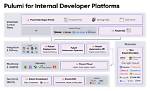 It Looks Like the Pulumi Sdk Has Not Been Installed. |