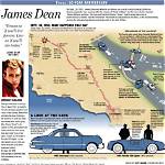 James Dean's Final Journey Revealed