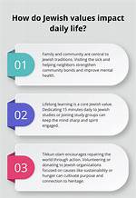 Jewish Identity, Values, and Impact