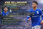 Jobe Bellingham Alder: the Rising Star of Football