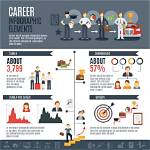 Jobs & Career Info |