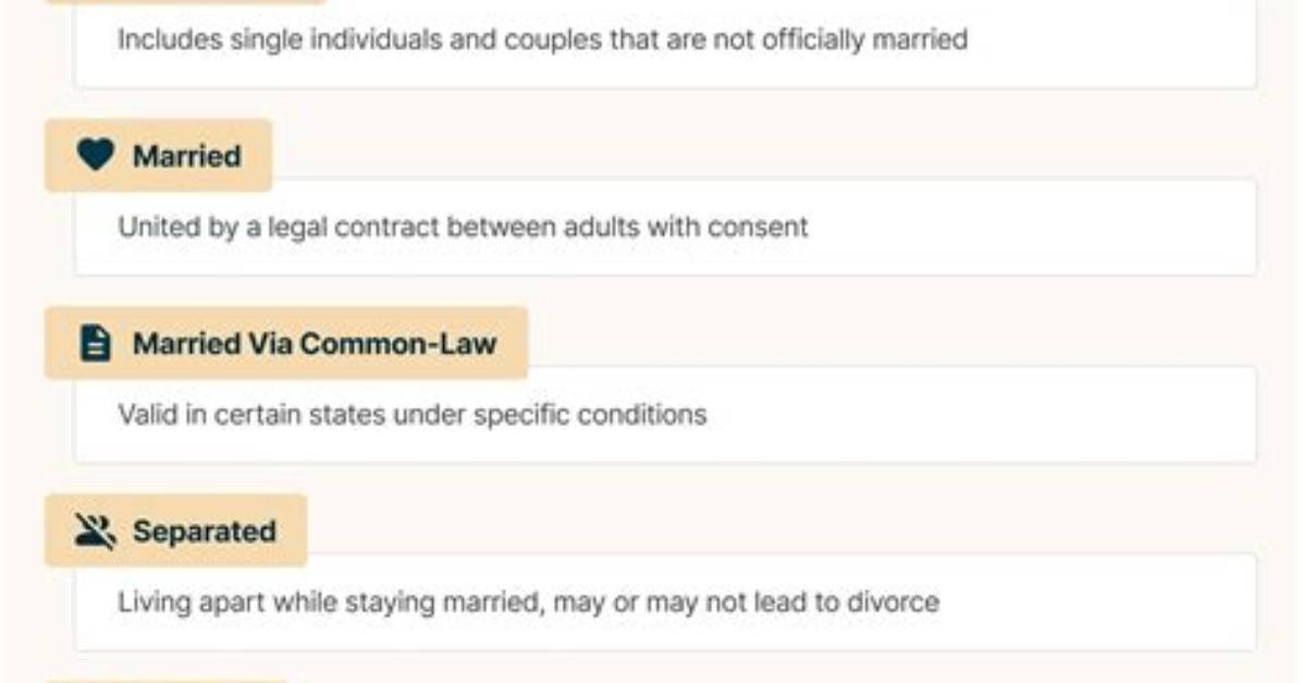 John Murray's Marital Status: Unraveling the Mystery