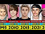 Justin Bieber: a Journey Through Time - Then and Now 2024