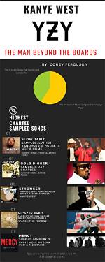 Kanye West: the Man Behind the Music and His Height in Cm