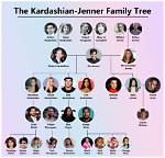 Kardashian Ancestry: Unveiling the Roots of a Global Phenomenon