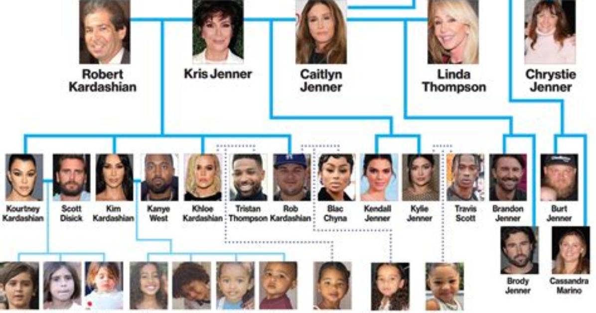 Kardashian-Jenner Family Tree: What Are Their Net Worths and How Are They All Related? the Us Su