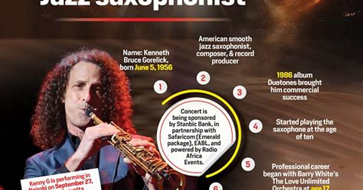 Kenny Gorelick: the Maestro of Smooth Jazz and Beyond