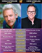 Kiefer Sutherland: the Canadian Talent Who Captivated Hollywood