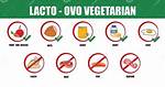 Lacto Ovo Vegetarian: What They Would Not Eat