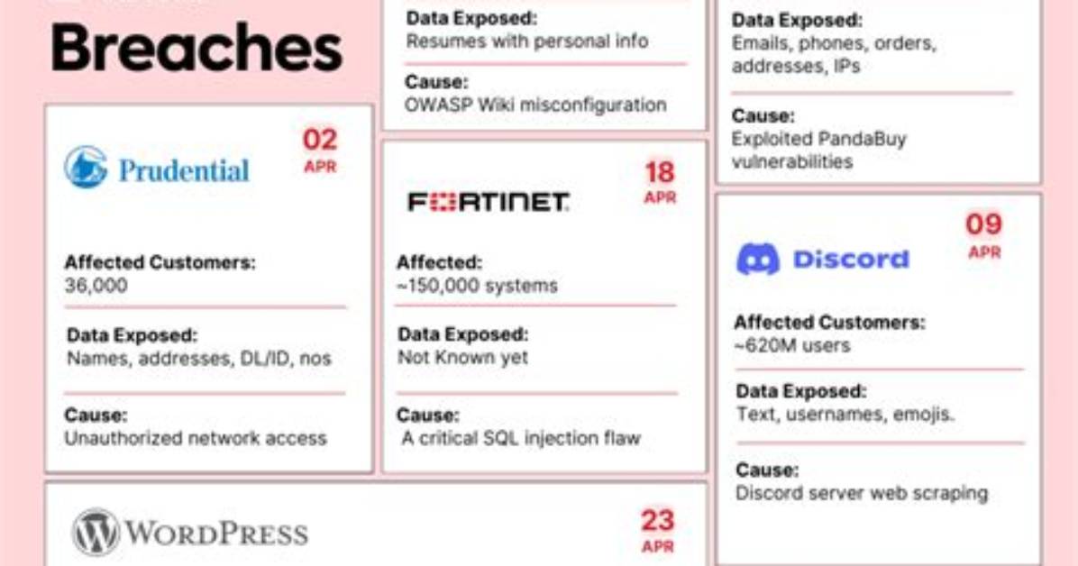 Latest News on the Data Breach