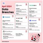 Latest News on the Data Breach