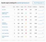 Legendary Google Rank Checker Tool: Dominate Search Results Today