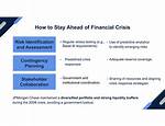 Lessons for Avoiding the Next Financial Crisis