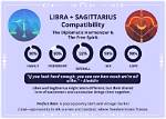 Libra and Sagittarius Compatibility Are Sagittarius and Libra Compatible? [Updated 2023] ·