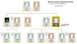 Lindsay Get Divorced? Relationship and Family Tree ·