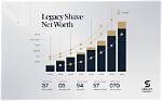 Lineage, Legacy, and Net Worth