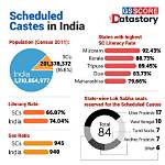 Lodha Caste: Understanding Its Status as Scheduled Caste (Sc)