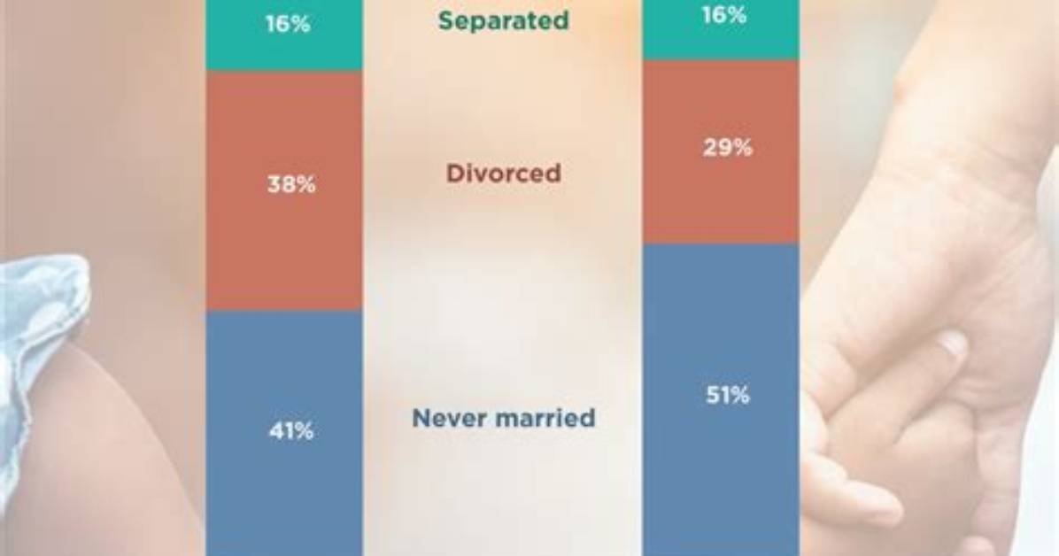 Marital Status Unveiled and Unfiltered in 2022