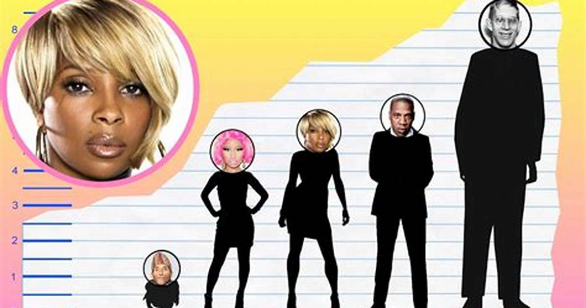 Mary J. Blige's Height and Weight Revealed!