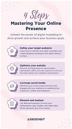 Mastering Your Online Presence with a Blog Ranking Checker