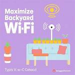 Maximize Your Wi-Fi Coverage with Tplinkextender