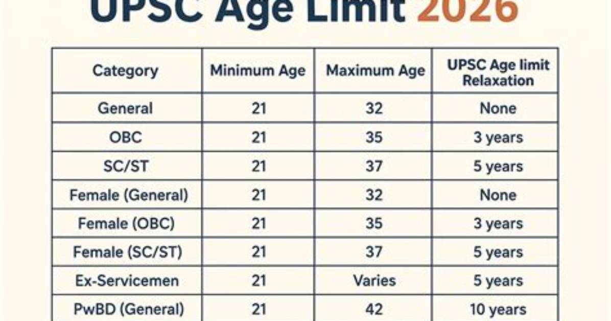 Maximum Age Limit for Comedians: the Ultimate Guide